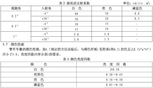 逆反射系数